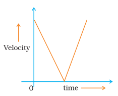 NCERT Exemplar: Motion | Science Class 9
