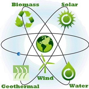Overview: Sources of Energy - 1 Notes | Study Science Class 10 - Class 10