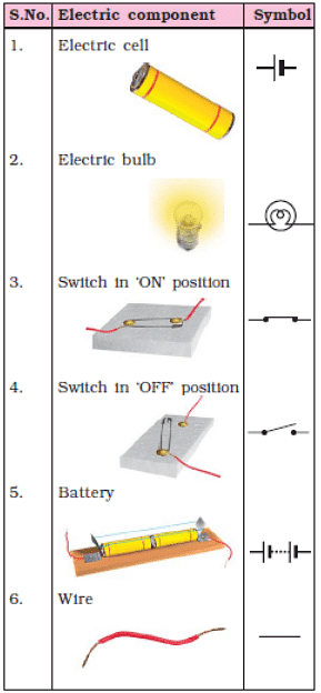 Chapter Notes: Electric Current & its Effects Notes | Study Science Class 7 - Class 7