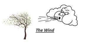 Short Answer Type Questions:- Wind Notes | Study English Class 9 - Class 9
