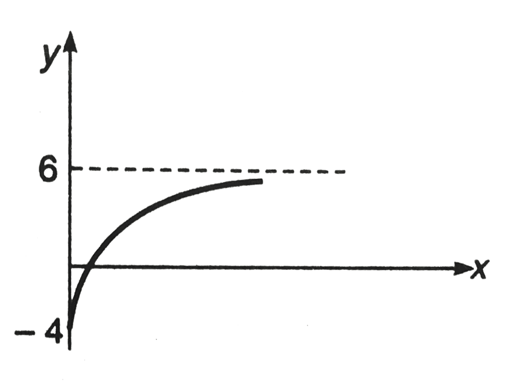 DC Pandey Solutions: Basic Mathematics - 2 - Notes | Study Physics Class 11 - NEET