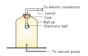 Bell Experiment