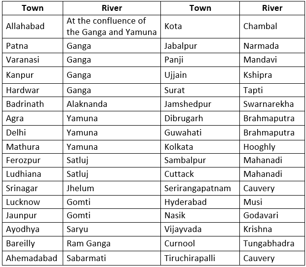 Indian Geography I | General Test Preparation for CUET