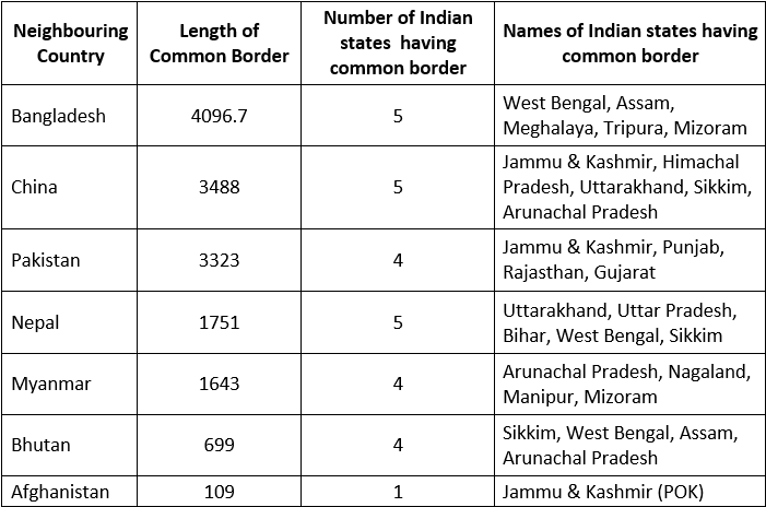 Indian Geography I | General Test Preparation for CUET