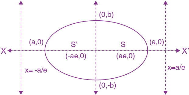 Overview: Conic Sections | Mathematics (Maths) for JEE Main & Advanced