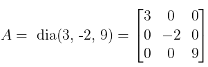 Matrices: Overview | Mathematics (Maths) Class 12 - JEE