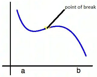 Continuity and Differentiability: Overview - JEE PDF Download