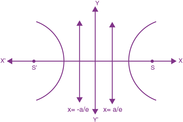 Overview: Conic Sections | Mathematics (Maths) for JEE Main & Advanced