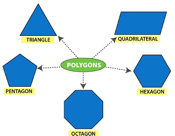 Examples: Polygons | CSAT Preparation - UPSC