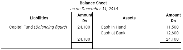 NCERT Solution: Accounting for Not for Profit Organisation - 2 | Accountancy Class 12 - Commerce
