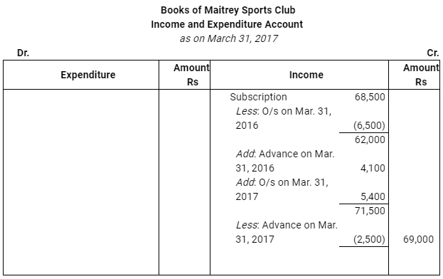 NCERT Solution: Accounting for Not for Profit Organisation - 2 | Accountancy Class 12 - Commerce