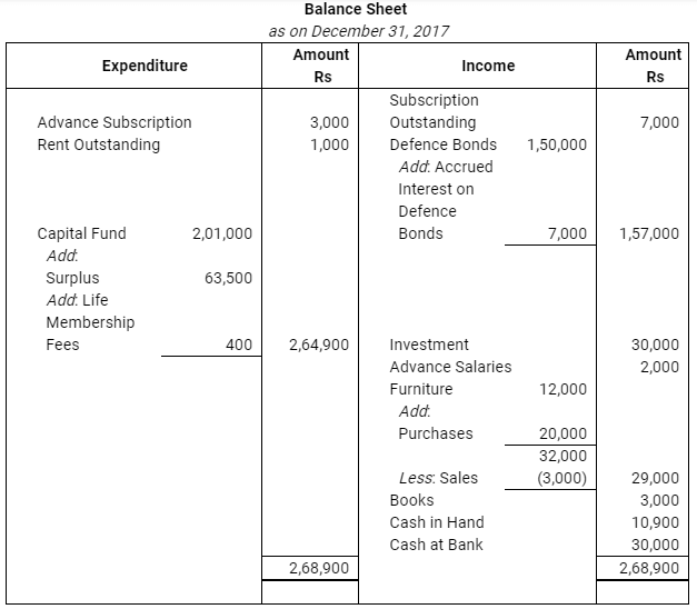 NCERT Solution: Accounting for Not for Profit Organisation - 2 | Accountancy Class 12 - Commerce