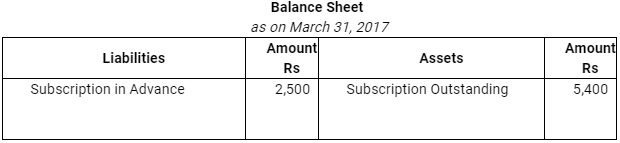 NCERT Solution: Accounting for Not for Profit Organisation - 2 | Accountancy Class 12 - Commerce