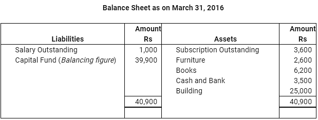 NCERT Solution: Accounting for Not for Profit Organisation - 2 | Accountancy Class 12 - Commerce
