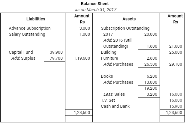 NCERT Solution: Accounting for Not for Profit Organisation - 2 | Accountancy Class 12 - Commerce