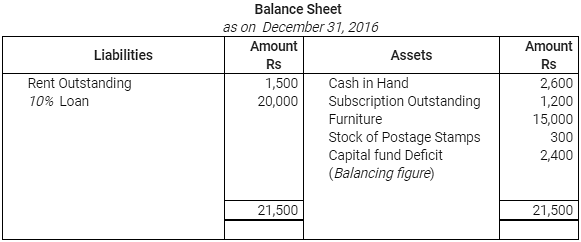 NCERT Solution: Accounting for Not for Profit Organisation - 2 | Accountancy Class 12 - Commerce