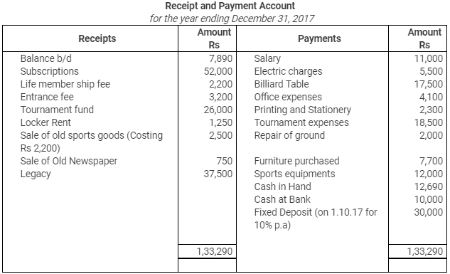 NCERT Solution: Accounting for Not for Profit Organisation - 2 | Accountancy Class 12 - Commerce