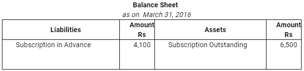 NCERT Solution: Accounting for Not for Profit Organisation - 2 | Accountancy Class 12 - Commerce