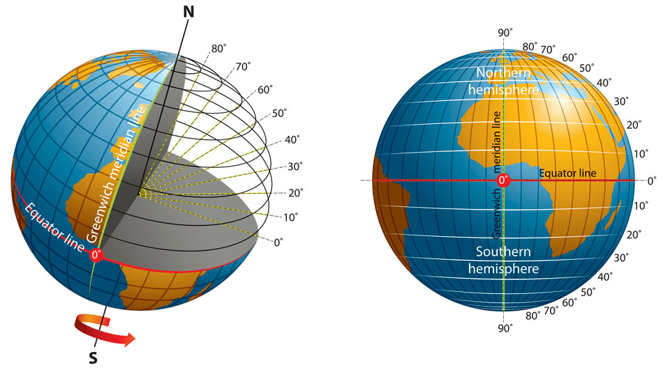 GC Leong Summary: The Earth & The Universe