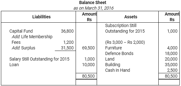 NCERT Solution (Part - 2) - Accounting for Not for Profit Organisations Notes | Study Accountancy Class 12 - Commerce