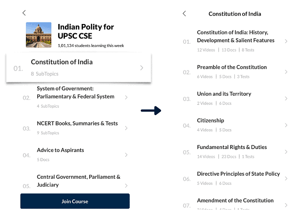 Syllabus of UPSC CSE Prelims & Mains | How To Study For UPSC CSE
