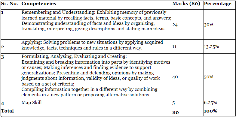 Syllabus: Social Science for Class 10 - Social Studies (SST) Class 10 ...