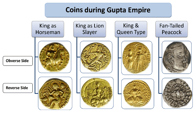 Changing Trends of Questions in UPSC Prelims: History- 1 - Notes | Study History for UPSC CSE - UPSC
