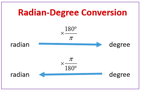 Introduction to Units & Measurements | Physics Class 11 - NEET
