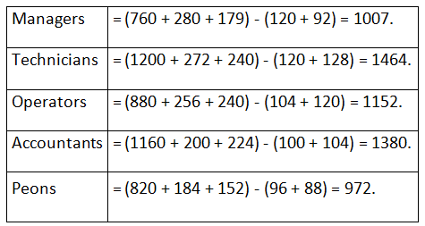 Table Chart based Questions | CSAT Preparation - UPSC