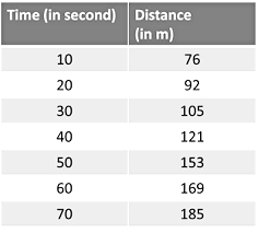Introduction: Motion in a Straight Line | Physics Class 11 - NEET