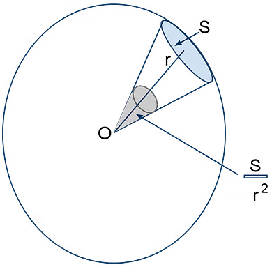 Introduction to Units & Measurements | Physics Class 11 - NEET