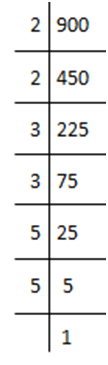 NCERT Solutions for Class 8 Maths Chapter 5 - Squares and Square Roots (Exercise 5.3)