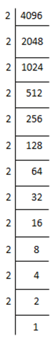 NCERT Solutions for Class 8 Maths Chapter 5 - Squares and Square Roots (Exercise 5.3)