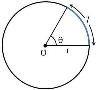 Introduction to Units & Measurements | Physics Class 11 - NEET