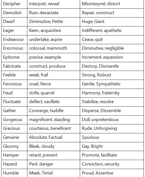 Synonyms and Antonyms Tips and Tricks for Government Exams