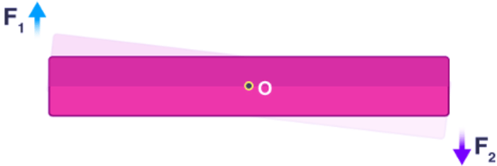 Understanding Torque | Physics for EmSAT Achieve
