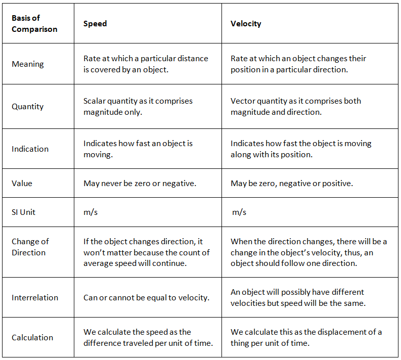 Introduction: Motion in a Straight Line | Physics Class 11 - NEET