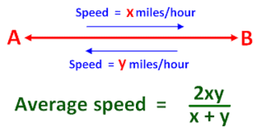 Introduction: Motion in a Straight Line | Physics Class 11 - NEET