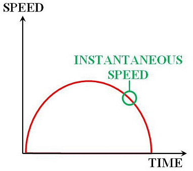 Introduction: Motion in a Straight Line | Physics Class 11 - NEET