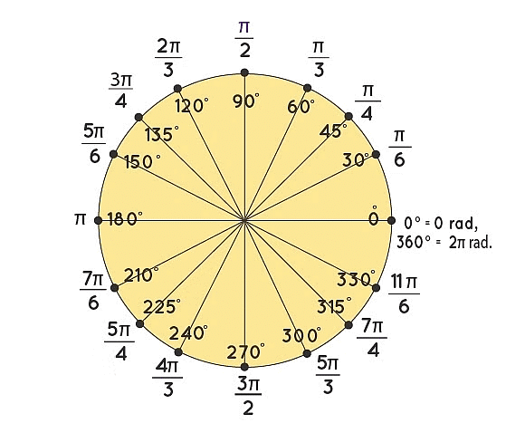 Introduction to Units & Measurements | Physics Class 11 - NEET