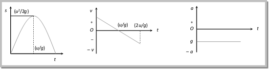 Introduction: Motion in a Straight Line | Physics Class 11 - NEET