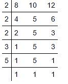 NCERT Solutions for Class 6 Maths - Playing with Numbers (Exercise 3.6 & 3.7)