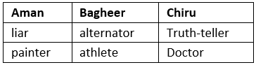 Introduction & Examples (with Solutions): Binary Logic - Notes | Study Verbal Ability (VA) & Reading Comprehension (RC) - CAT