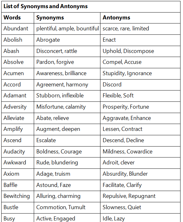 Synonyms and Antonyms Tips and Tricks for Government Exams