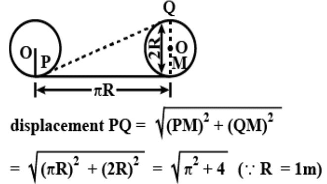 Introduction: Motion in a Straight Line | Physics Class 11 - NEET