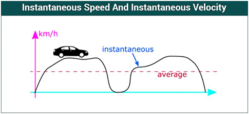 Introduction: Motion in a Straight Line | Physics Class 11 - NEET