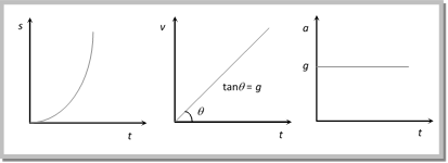 Introduction: Motion in a Straight Line | Physics Class 11 - NEET