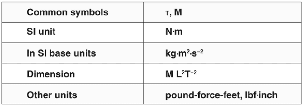 Understanding Torque | Physics for EmSAT Achieve