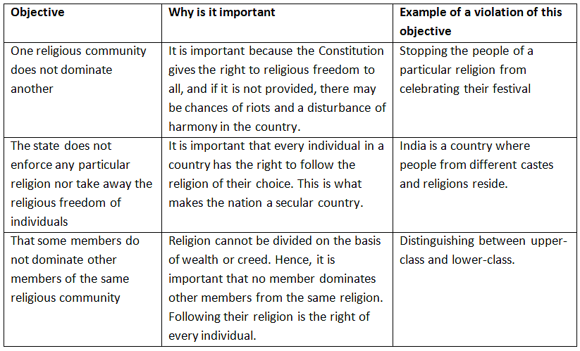 NCERT Solutions for Class 8 Civics Chapter 2 - Understanding Secularism