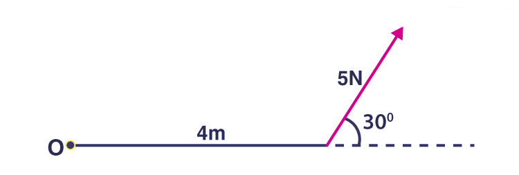 Understanding Torque | Physics for EmSAT Achieve